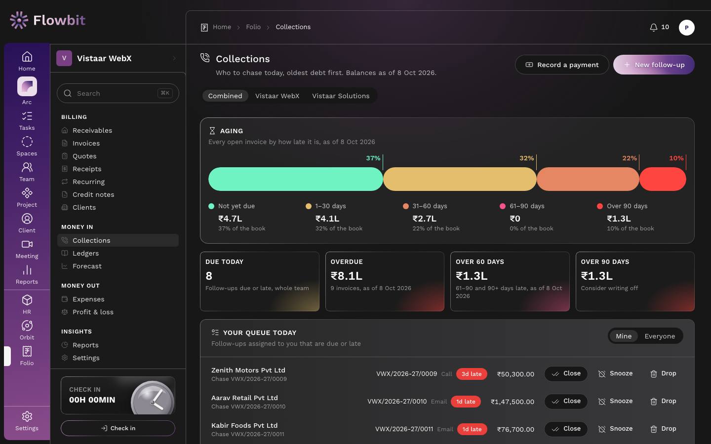 Collections page with an aging bar, tiles for due today, overdue, over 60 days and over 90 days, and Your queue today with Close, Snooze and Drop buttons