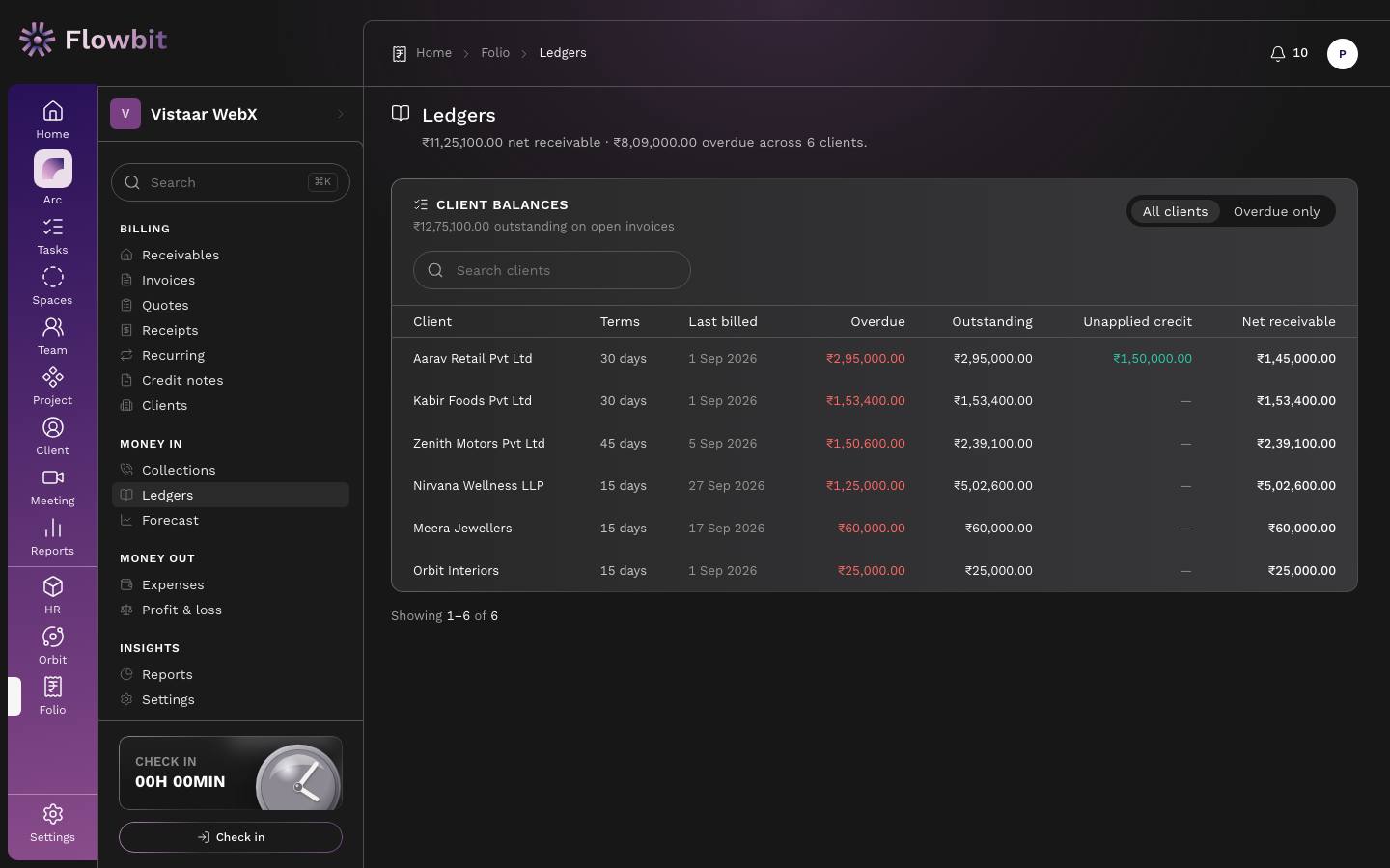 Ledgers page listing client balances with terms, last billed, overdue, outstanding, unapplied credit and net receivable