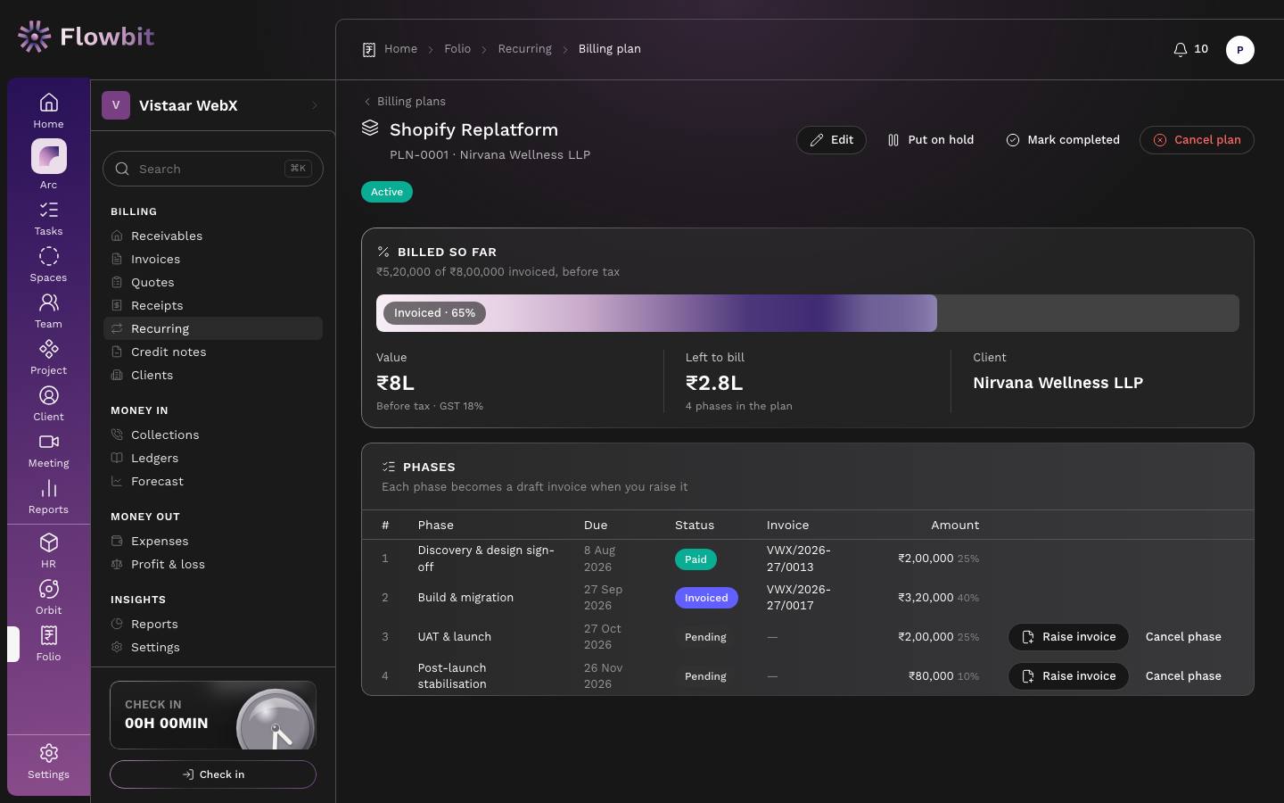 Billing plan page for Shopify Replatform (PLN-0001, Nirvana Wellness LLP): Put on hold, Mark completed and Cancel plan buttons, a Billed so far meter at 65%, value and left-to-bill figures, and a Phases table with due date, status, invoice and amount