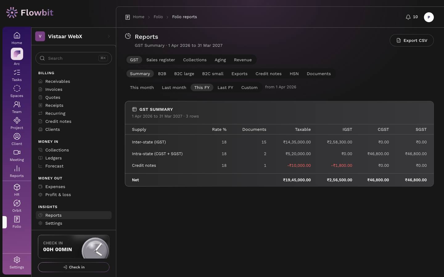 Reports page on the GST summary with report tabs, GST section tabs, period switch and a table of taxable value and tax by supply type and rate
