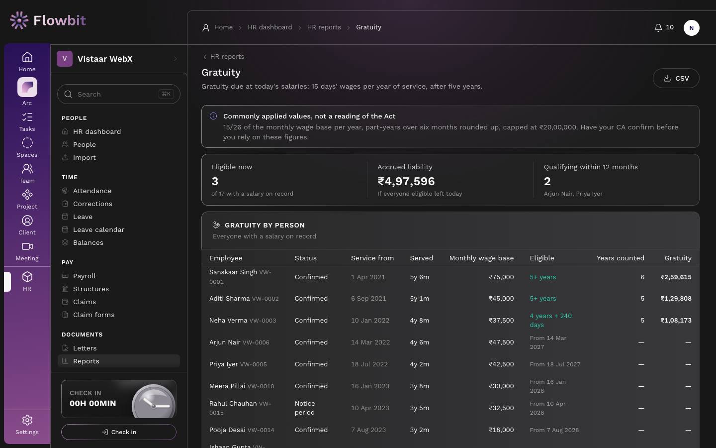 Gratuity page with an info callout, tiles for Eligible now, Accrued liability and Qualifying within 12 months, and a Gratuity by person table