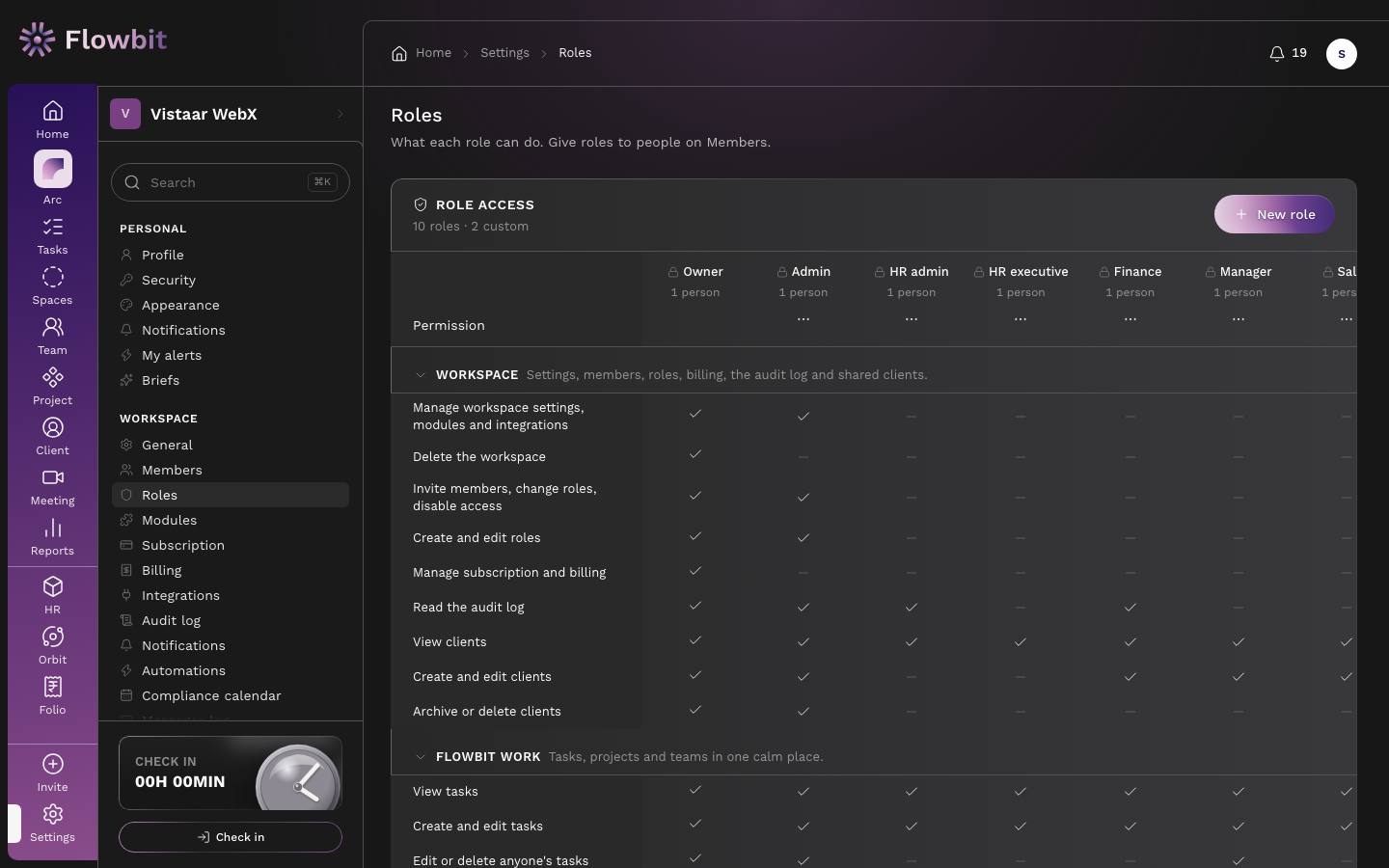Roles page showing a Role access matrix: permissions grouped by Workspace, Flowbit Work, Muster, Orbit and Folio down the side, and one column per role with ticks for granted permissions